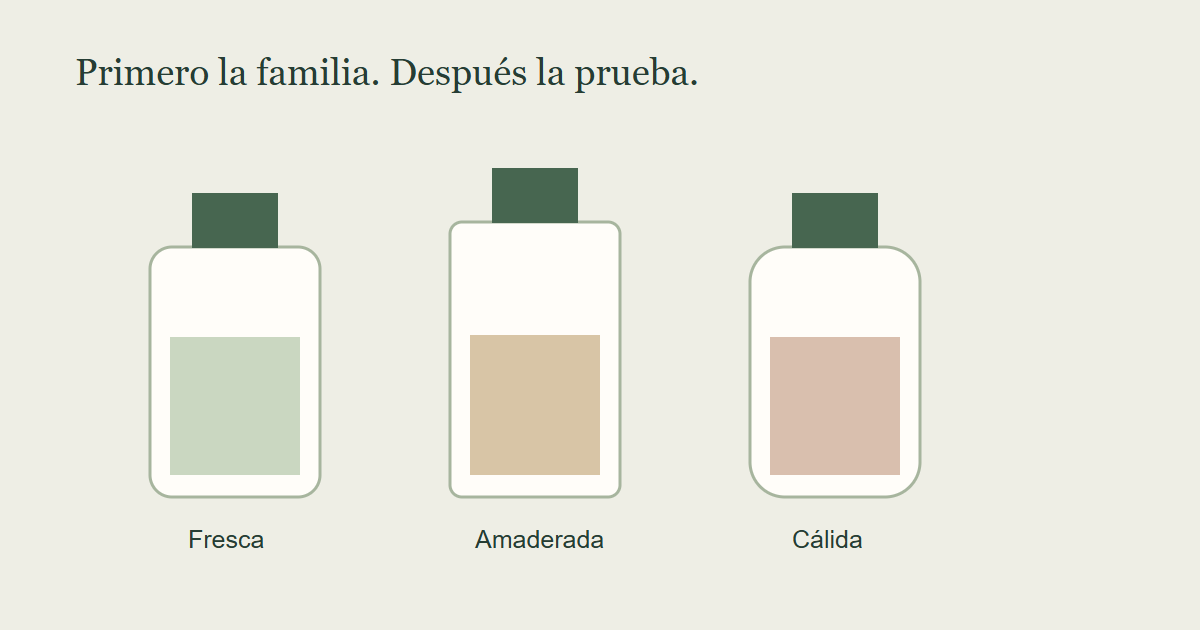 Frascos y tiras de prueba para comparar familias de aromas
