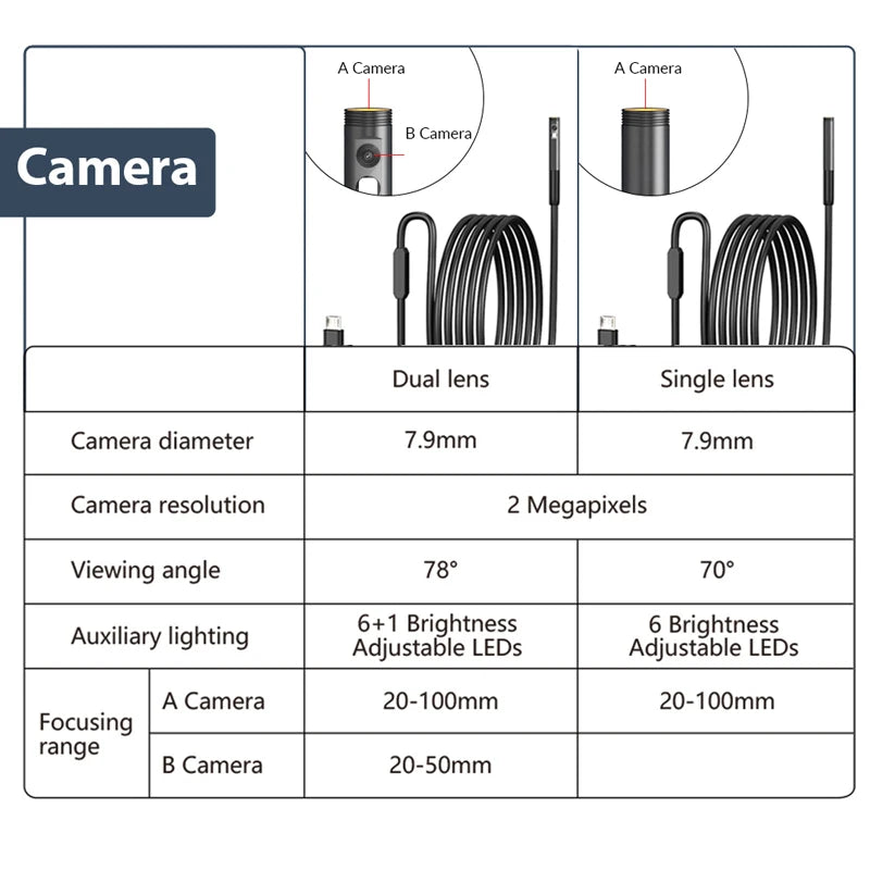 Boroscopio industrial KERUI doble lente OTG movil