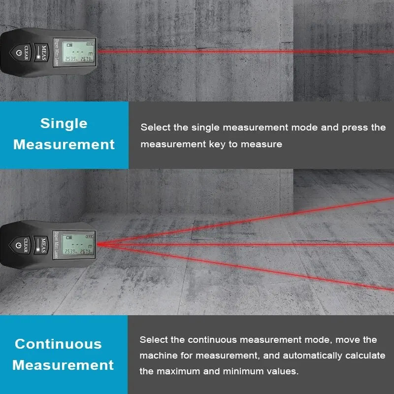 Medidor laser Pracmanu